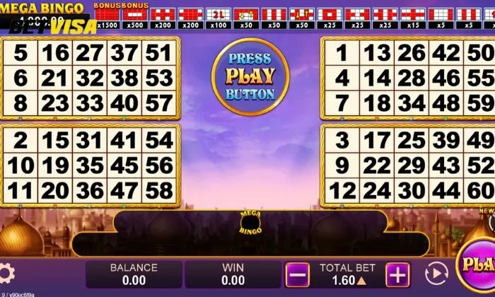 Bảng thống kê kết quả