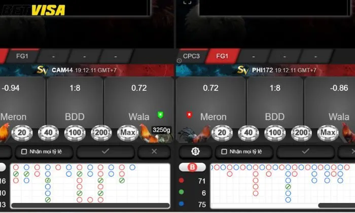SV388 Cock Fighting Betvisa SV388 Cock Fighting Betvisa sở hữu nhiều ưu điểm nổi bật
