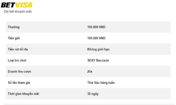 Thông tin chi tiết về chương trình khuyến mãi thứ sáu nóng bỏng Betvisa